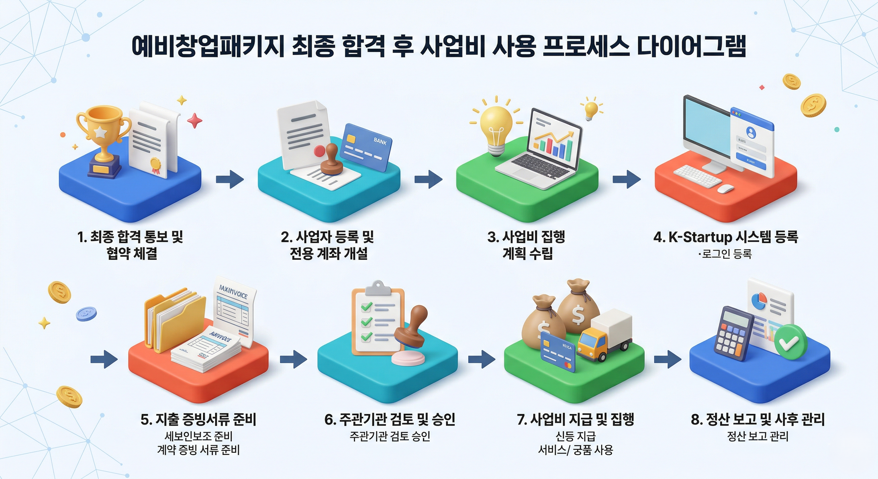 예비창업패키지 후기 3